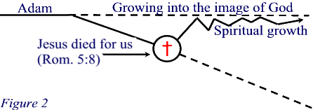 How God Brings Hope to People