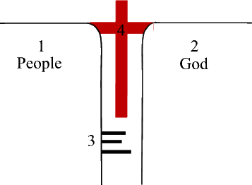 Bridge Illustration